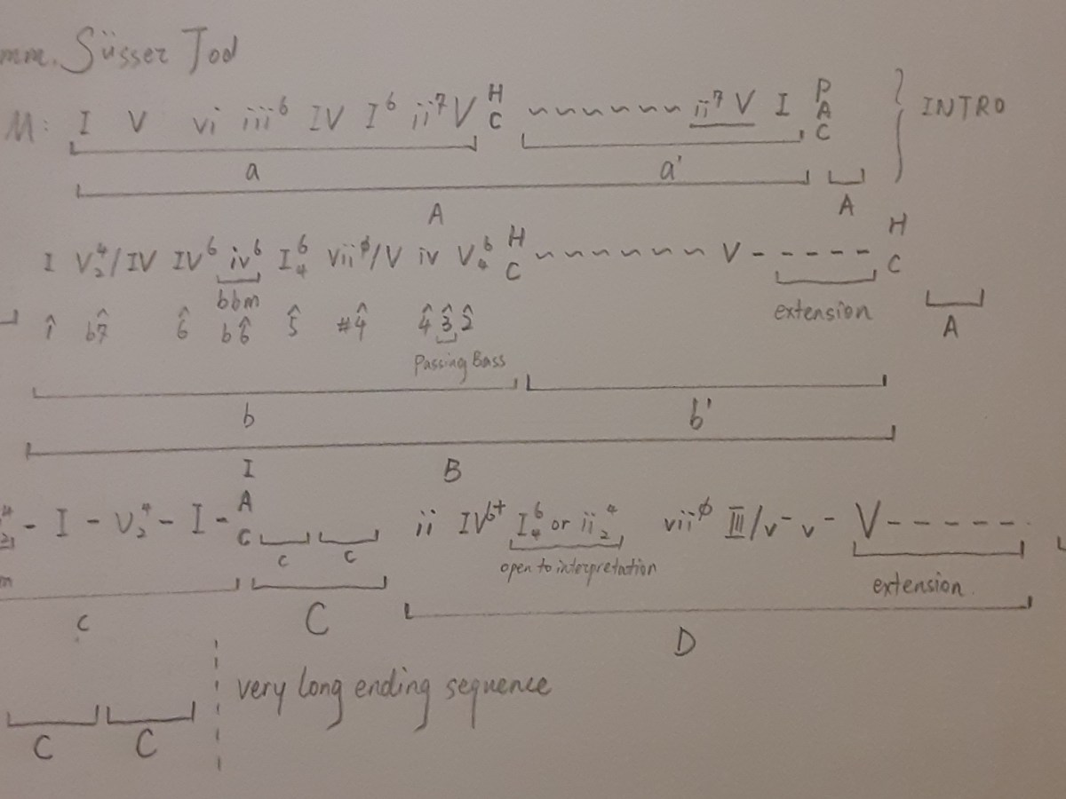 Komm Susser Todd Chord&nbsp;Analysis